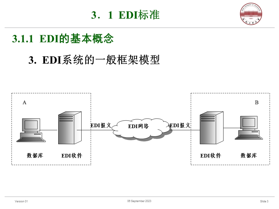 第三章电子数据交换标准.ppt_第3页