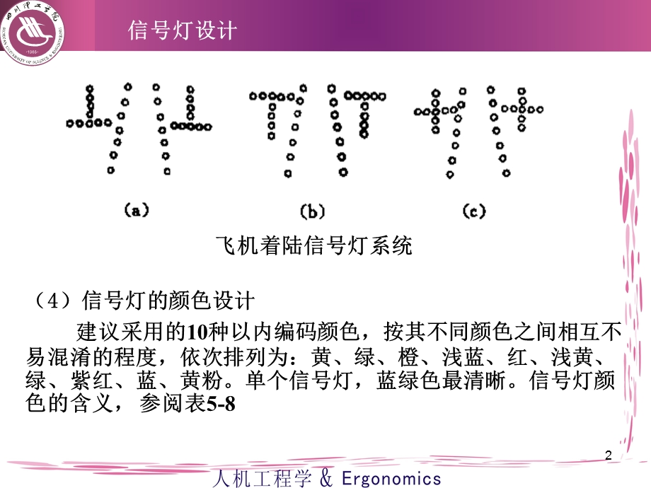 人机的信息界面设计.ppt_第2页