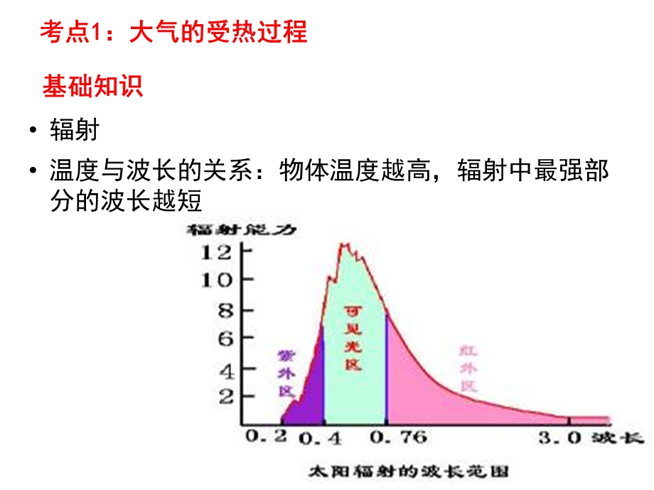 天气与气候-大气的受热过程.ppt_第3页