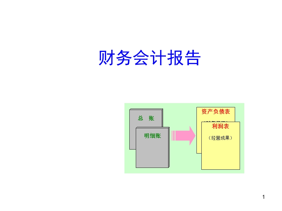 会计学培训课程-财务会计报告.ppt_第1页