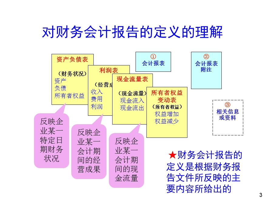 会计学培训课程-财务会计报告.ppt_第3页