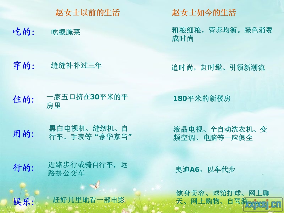 发展生产满足消费.ppt_第1页