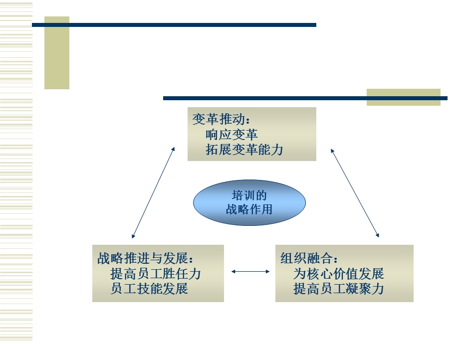 企业培训系统方案.ppt_第3页