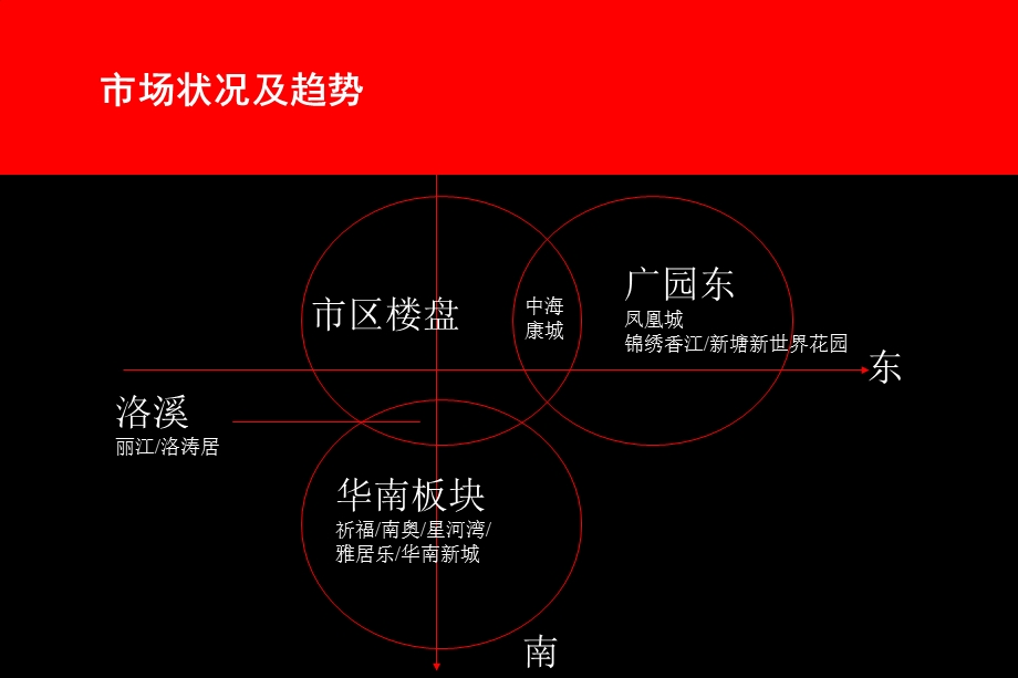 房地产策划案例：悉尼奥运村.ppt_第2页