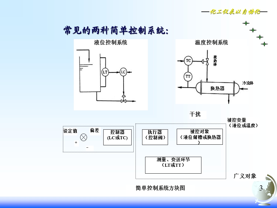 化工仪表及其自动化控制第七章简单控制系统.ppt_第3页