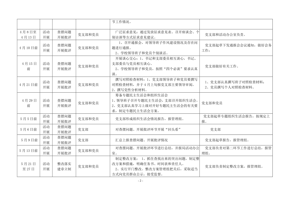 中学开展党的群众路线实践活动工作安排.doc_第2页