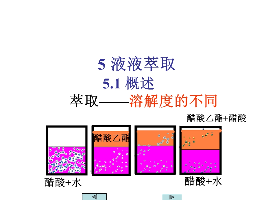 化工原理下册第五章液液萃取.ppt_第1页