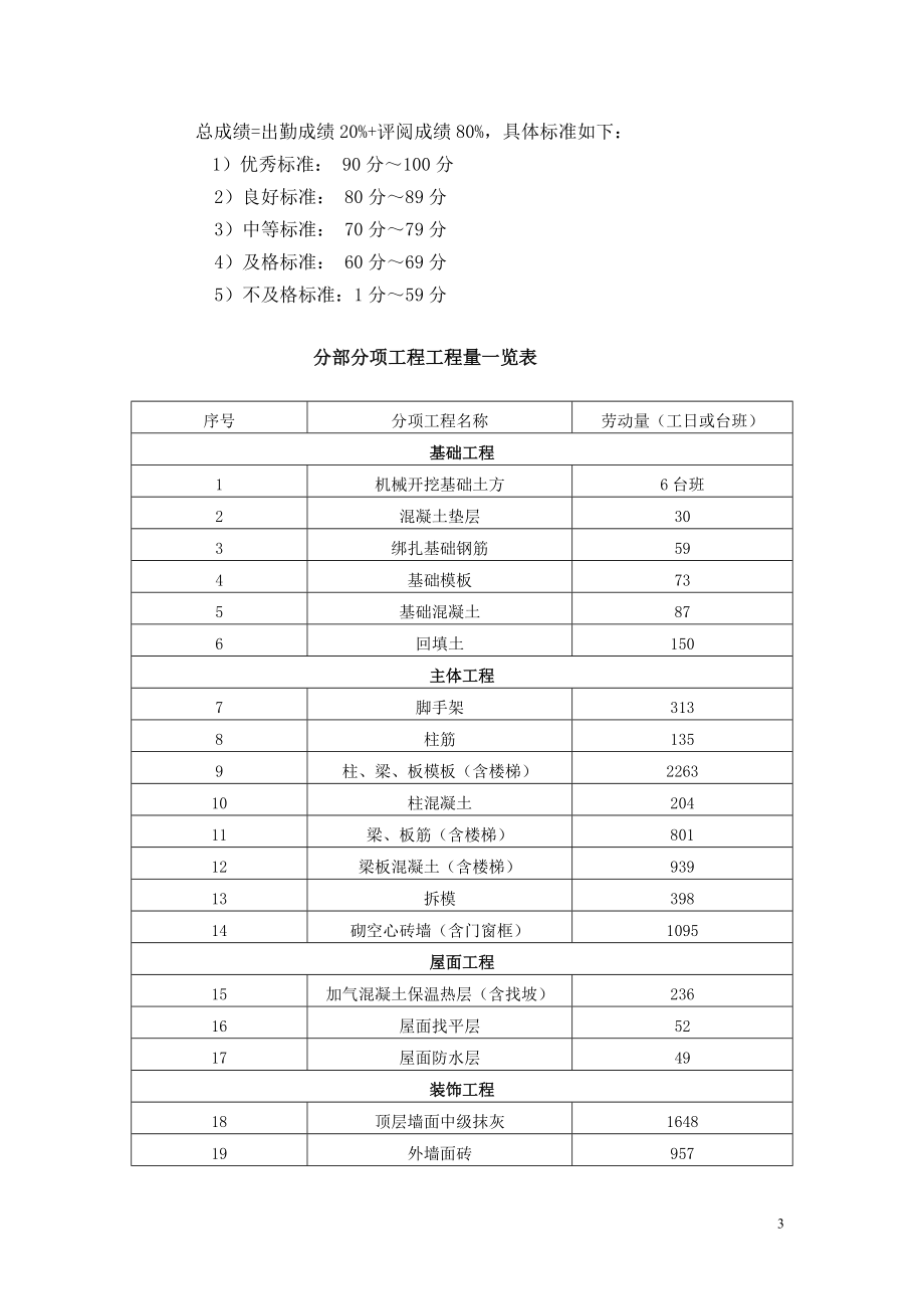 施工组织课程设计任务书和指导书.doc_第3页