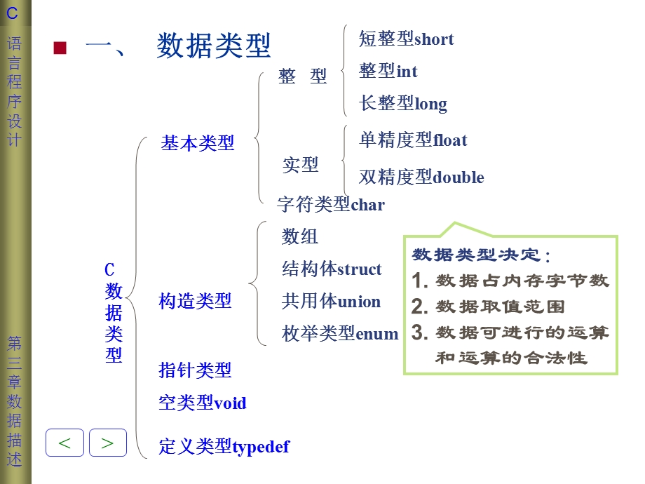 第三章数据类型、运算符与表达式.ppt_第2页