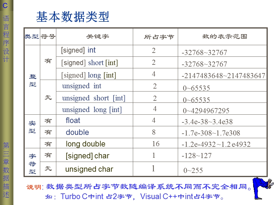 第三章数据类型、运算符与表达式.ppt_第3页