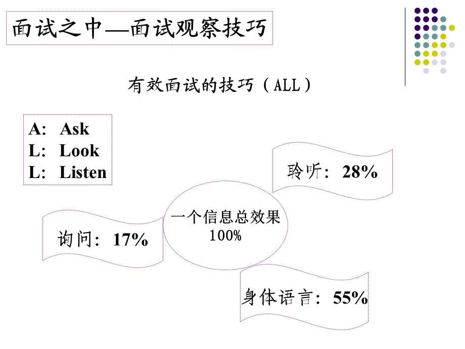 公务员面试教案(ppt).ppt_第2页