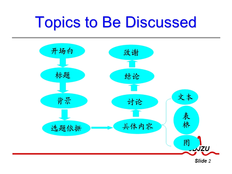 国际会议报告ppt制作.ppt_第2页