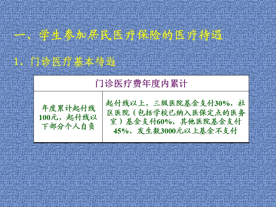 大学生医疗保险基本政策.ppt_第2页