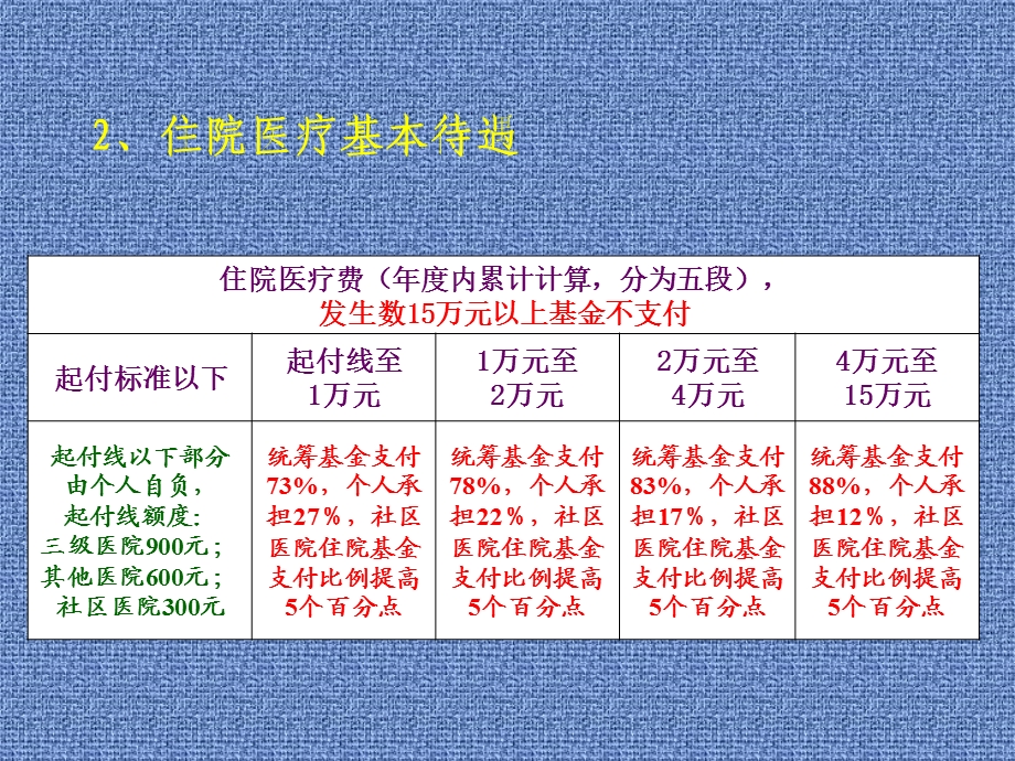 大学生医疗保险基本政策.ppt_第3页