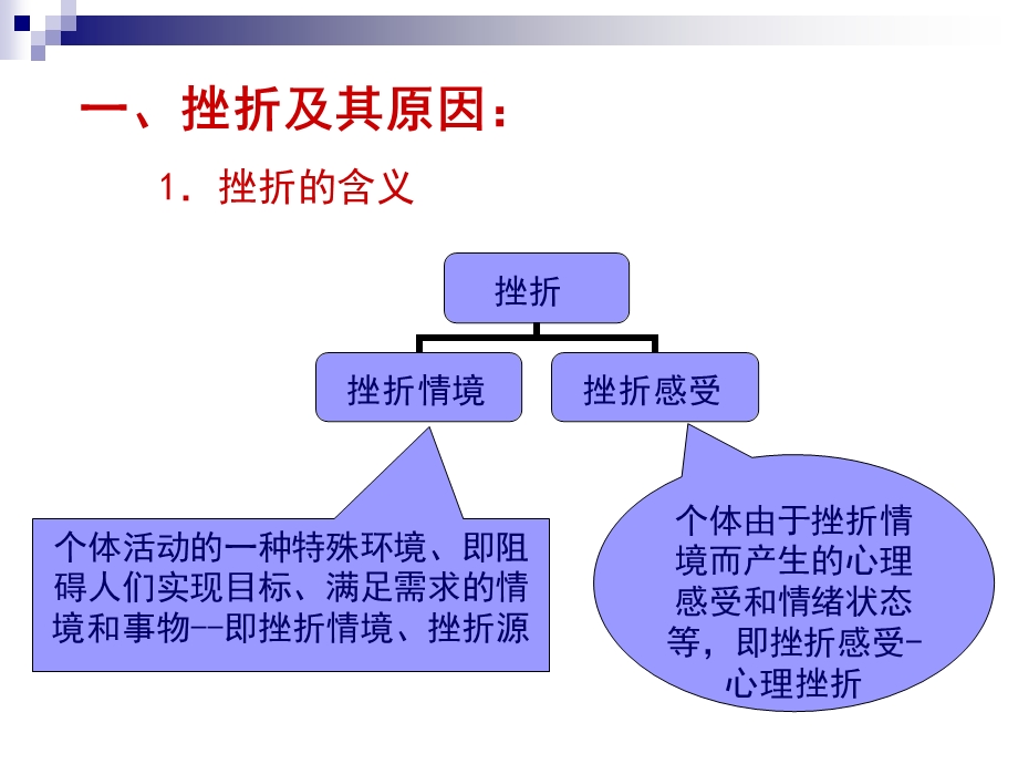 五讲心理挫折与适应管理.ppt_第2页