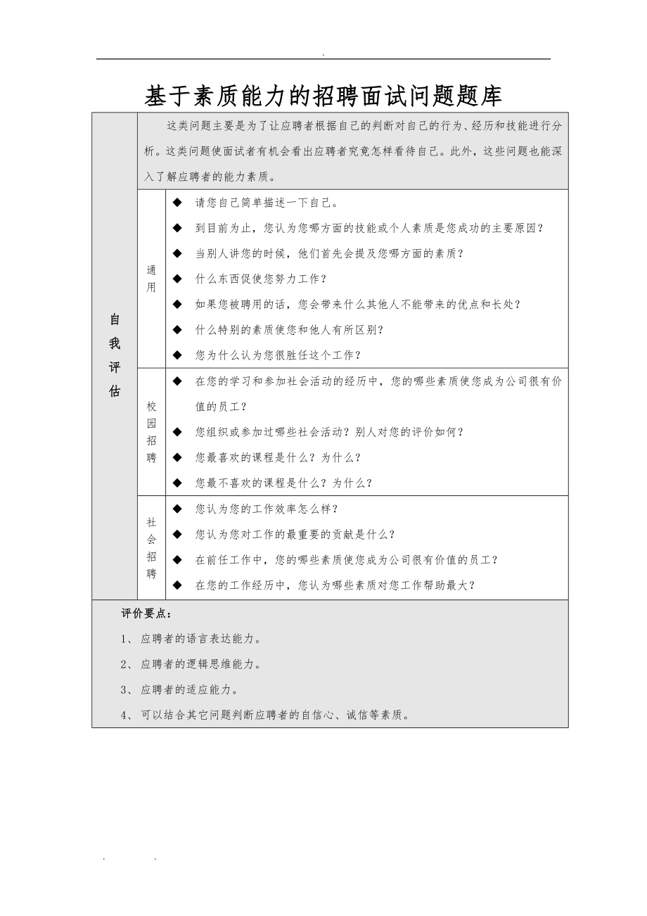 基于素质能力的招聘面试问题题库完整.doc_第1页