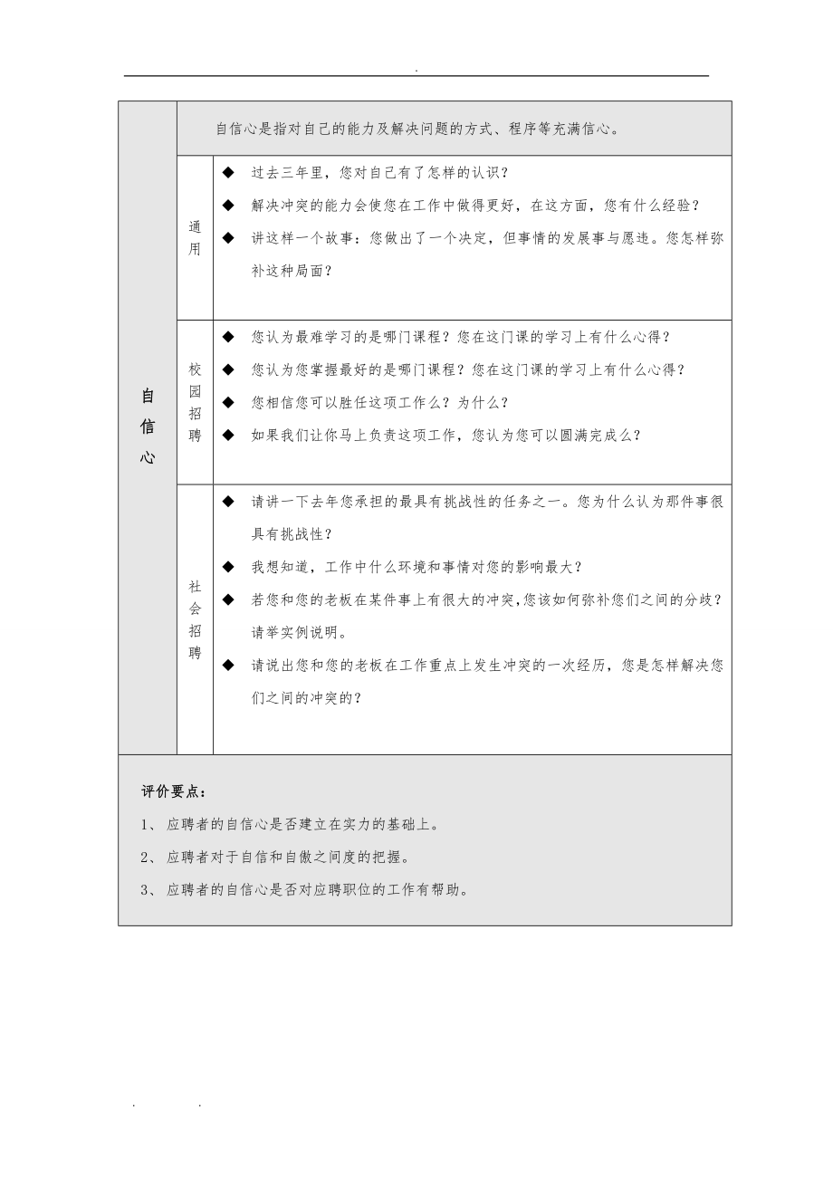 基于素质能力的招聘面试问题题库完整.doc_第2页