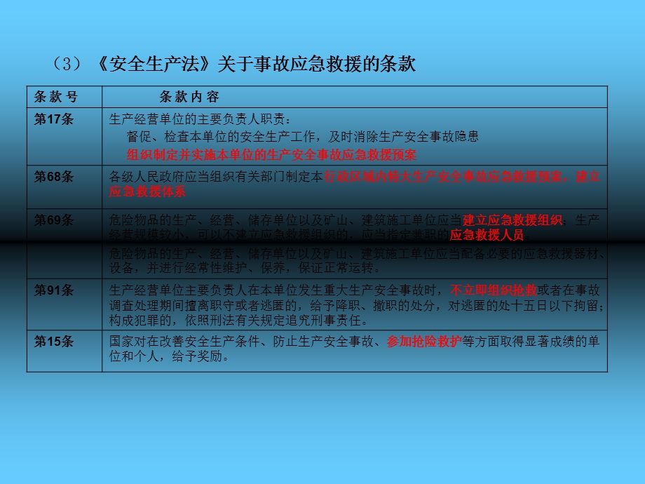 事故应急相关法律法规标准.ppt_第3页