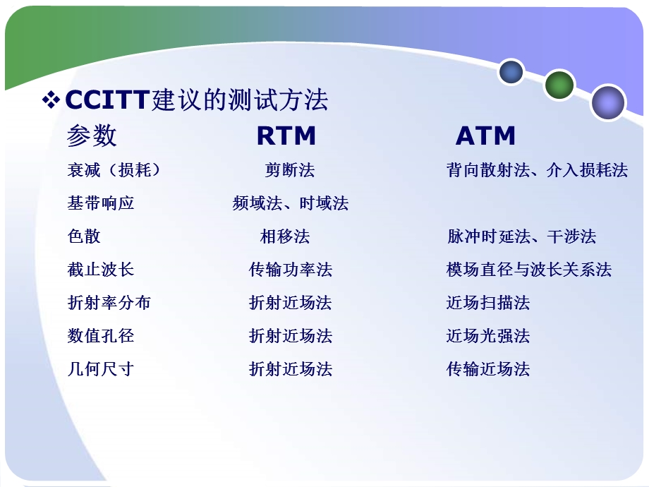 光纤特征参数的测量.ppt_第3页