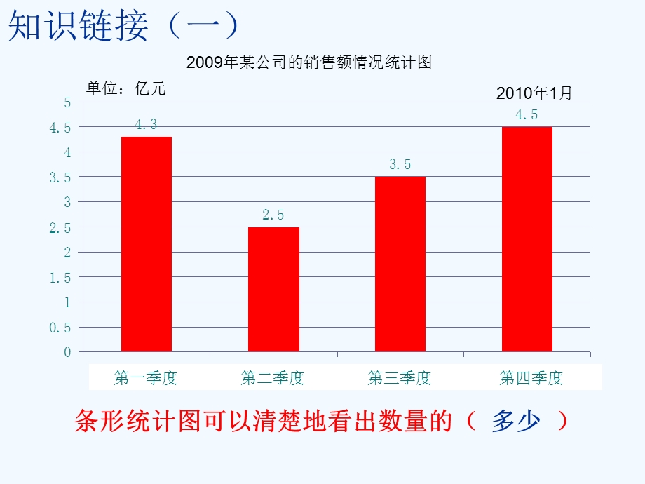 灌云县南岗中心小学人教五下复式折线统计图课件.ppt_第2页