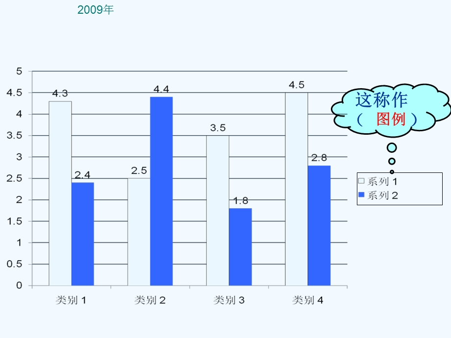 灌云县南岗中心小学人教五下复式折线统计图课件.ppt_第3页