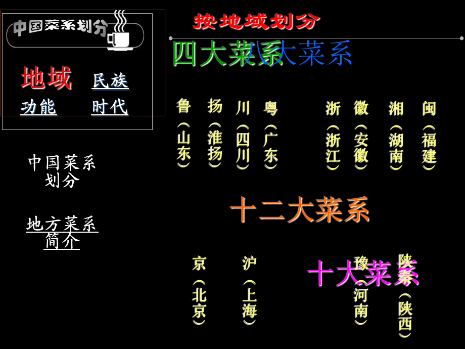 传统文化四大菜系.ppt_第3页