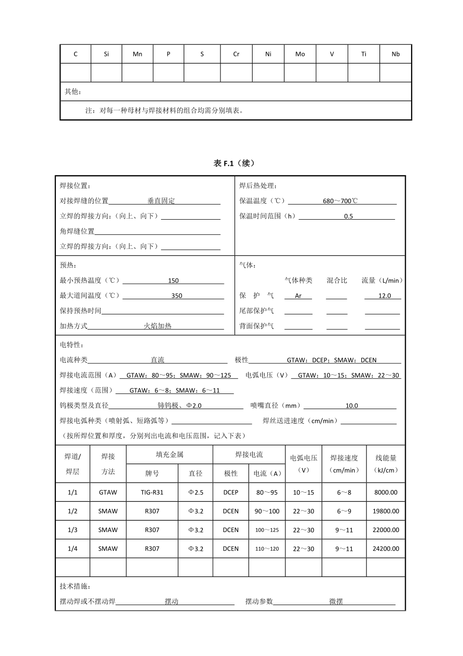 15CrMoφ273x12管状对接焊接工艺评定氩电联焊.doc_第2页