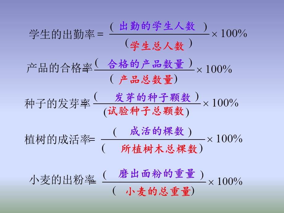 人教版六年级数学上册百分率课件.ppt_第3页