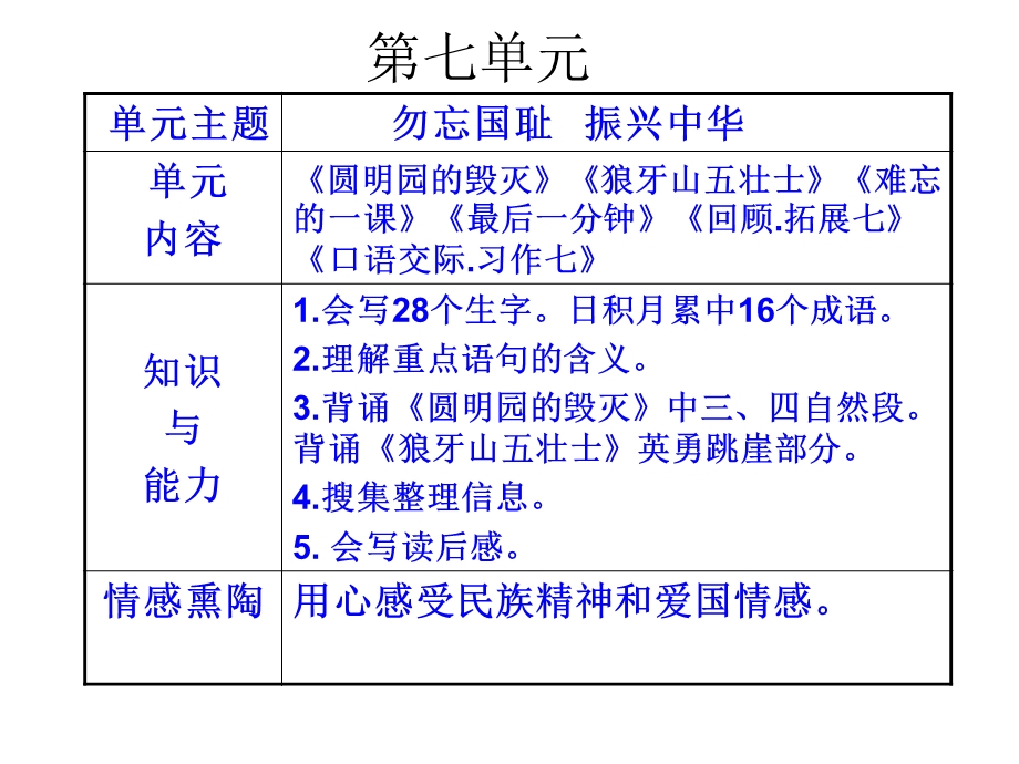 人教版五年级语文七单元复习.ppt_第2页