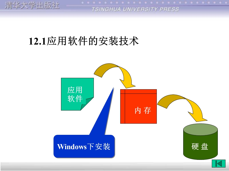 实验教程第6章其它常用应用软件的使用.ppt_第2页