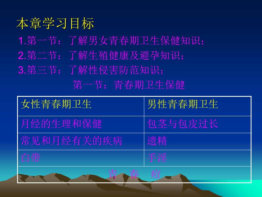 大学生性卫生保健.ppt_第2页