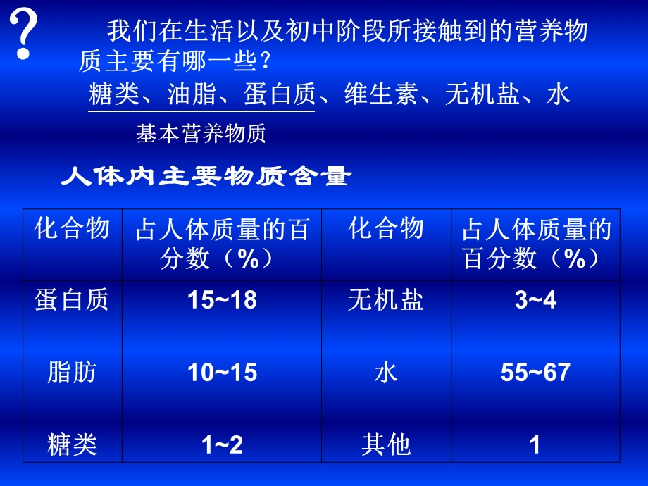 人教课改版第四节糖类油脂蛋白质.ppt_第2页