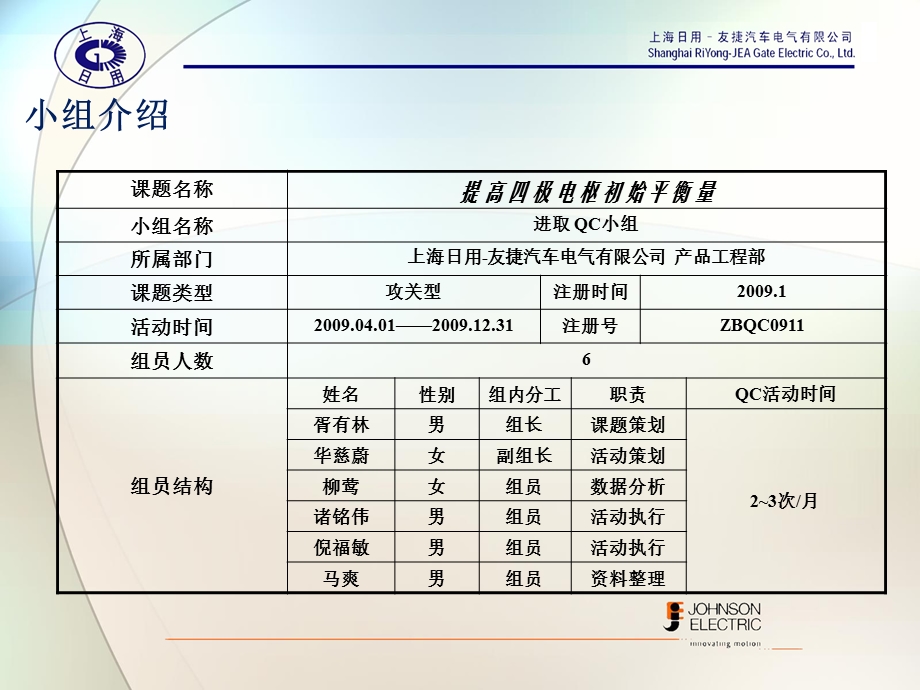 QC成果提高四极电枢初始平衡量.ppt_第3页