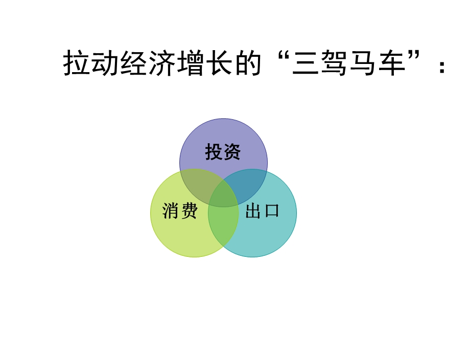 发展生产满足消费.ppt_第2页