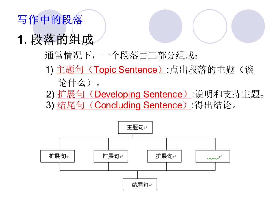 大学英语四六级写作模板.ppt_第2页