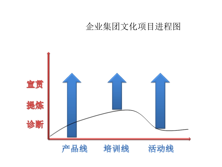 企业高层管理者企业文化培训教程(PPT).ppt_第2页