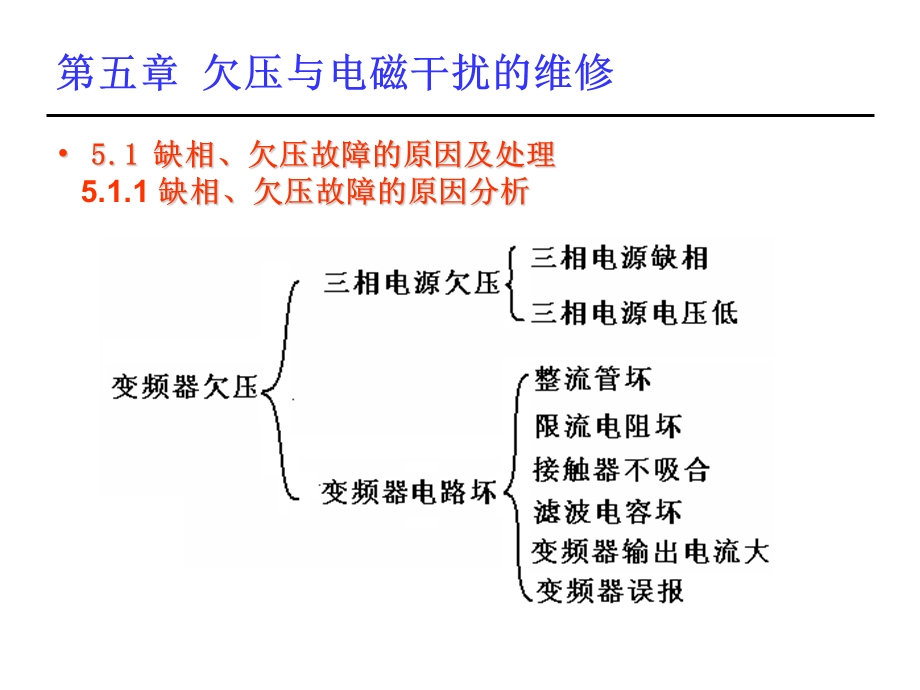 变频器欠压、干扰故障的维修.ppt_第2页