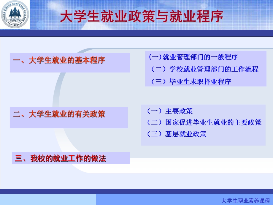 大学生就业政策与就业程序.ppt_第2页