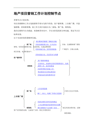 地产项目营销工作计划控制节点.doc