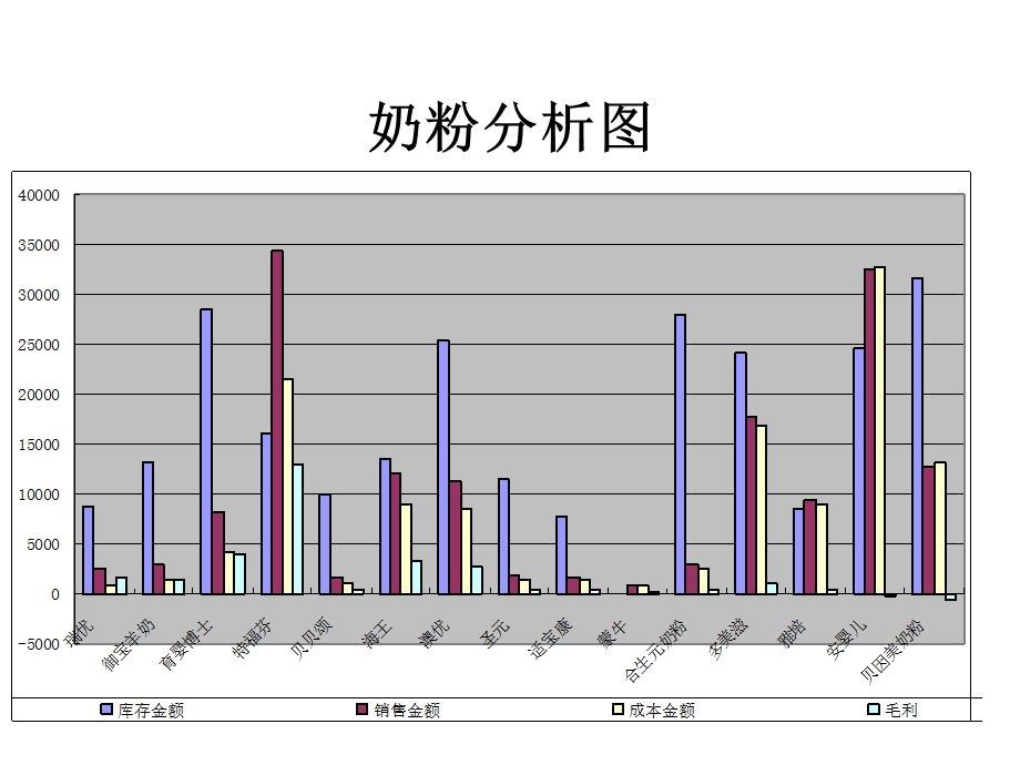 区域销量柱状图分析.ppt_第1页