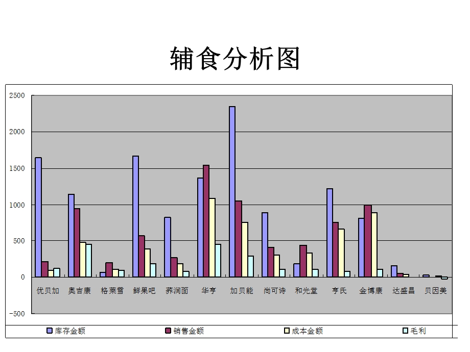 区域销量柱状图分析.ppt_第2页