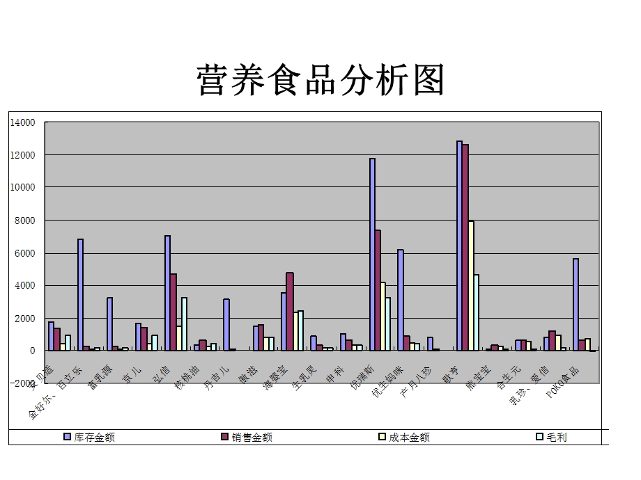 区域销量柱状图分析.ppt_第3页