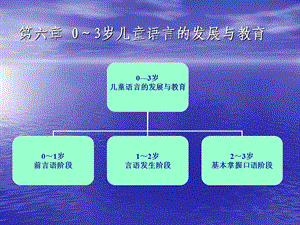 学前儿童语言学教案课件.ppt