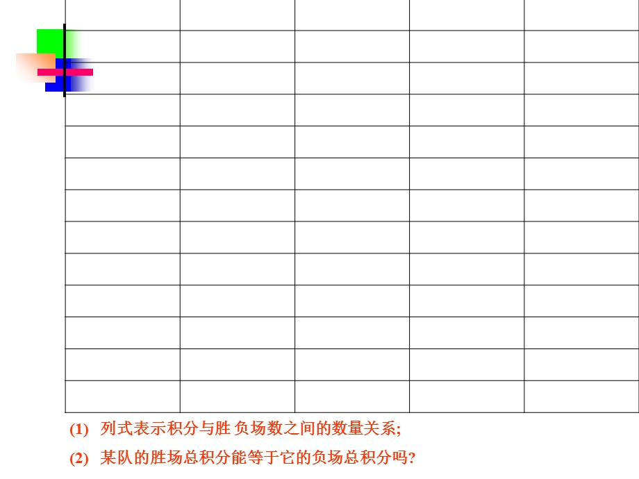 实际问题与一元一次方程塞球.ppt_第3页