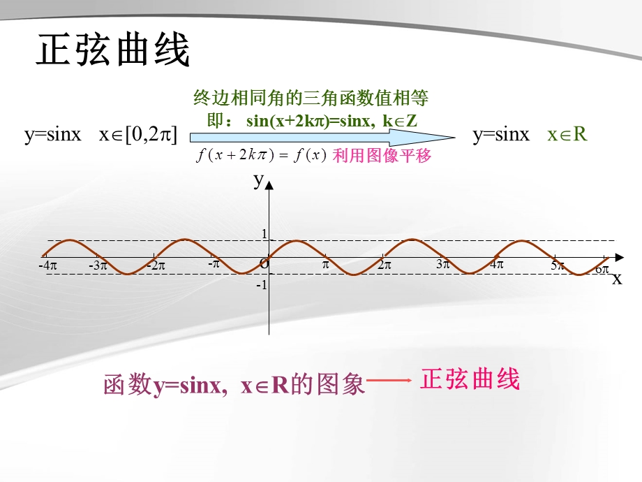 正弦与余弦函数的图象和性质公开课.ppt_第3页