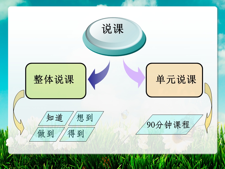 国际贸易实务说.ppt_第2页