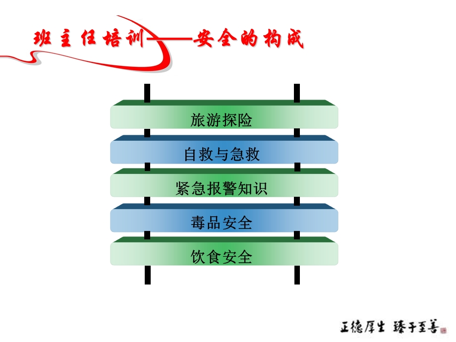 安全知识-班主任培训.ppt_第3页