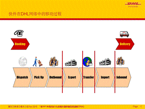 国际快递进口清关知识.ppt