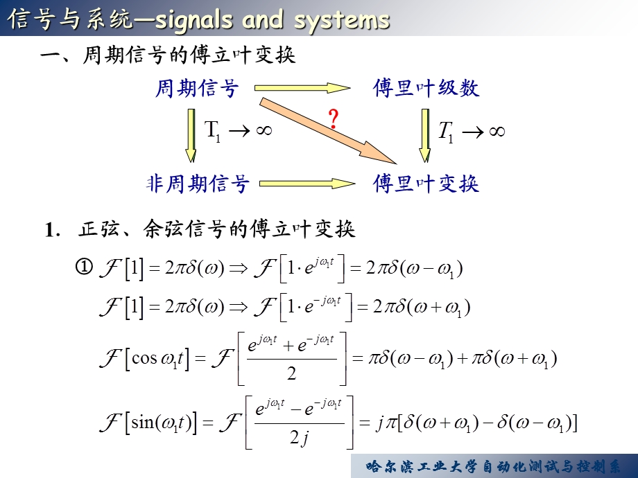 周期信号和抽样信号的傅里叶变换.ppt_第2页