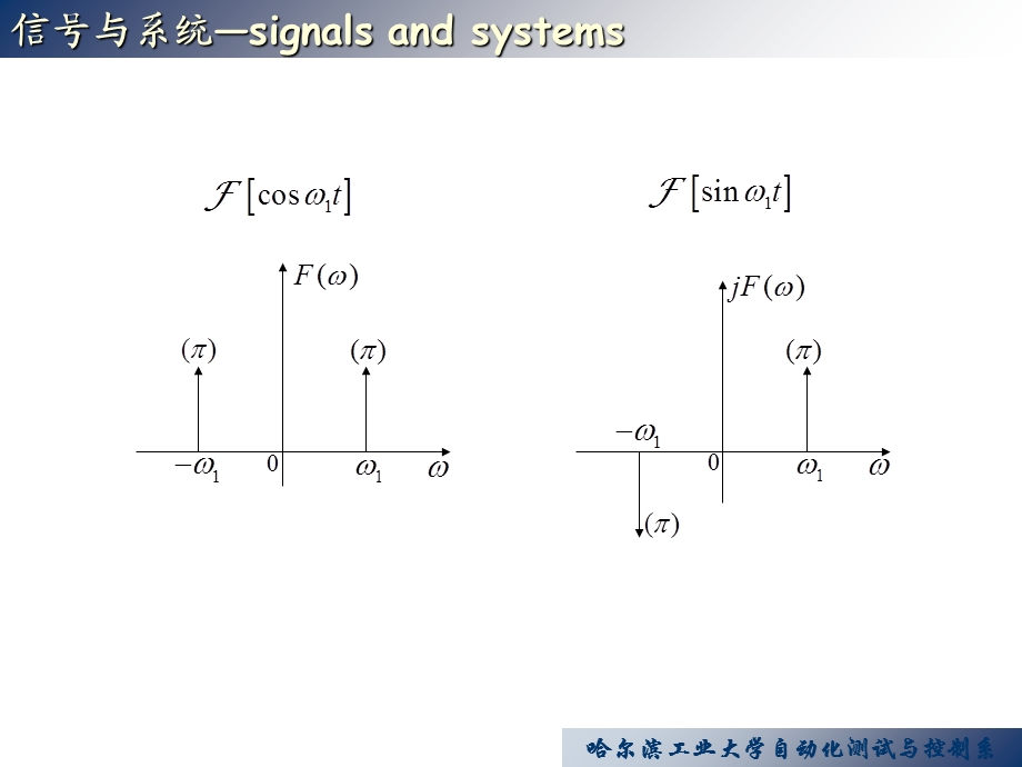 周期信号和抽样信号的傅里叶变换.ppt_第3页